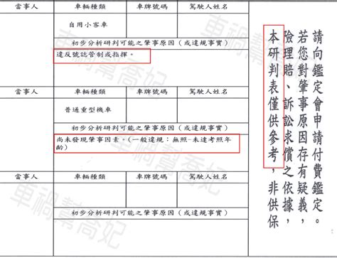 車禍比例查詢|車禍初判表怎麼看肇責比例？律師5分鐘教您看懂初判表！